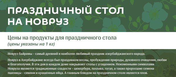 Инфографика: Праздничный стол Инфографика: Праздничный стол - Sputnik Азербайджан