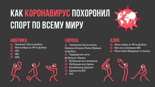Инфографика: Спортивные мероприятия - Sputnik Азербайджан
