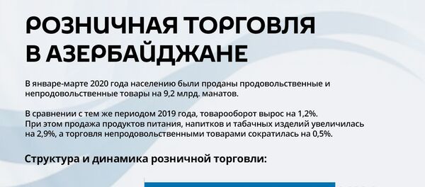 Инфографика: Розничная торговля в Азербайджане Инфографика: Розничная торговля в Азербайджане - Sputnik Азербайджан