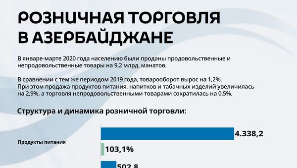 Инфографика: Розничная торговля в Азербайджане - Sputnik Азербайджан