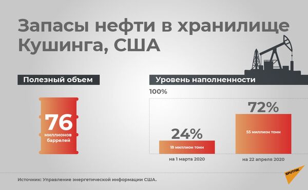 Почему бензин в России дорожает, и когда нефть дешевеет, и когда дорожает?