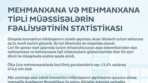 İnfoqrafika: Mehmanxana və mehmanxana tipli müəssisələrin fəaliyyətinin statistikası - Sputnik Azərbaycan