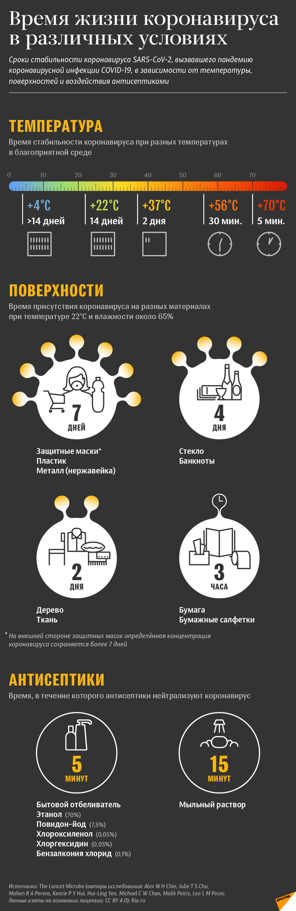 Инфографика: Где коронавирус живучее и чем его убить - Sputnik Азербайджан