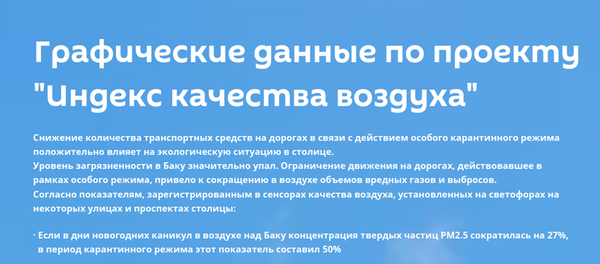 Инфографика: Графические данные по проекту Индекс качества воздуха Инфографика: Графические данные по проекту Индекс качества воздуха - Sputnik Азербайджан