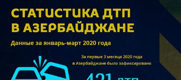 Инфографика: Статистика ДТП в Азербайджане Инфографика: Статистика ДТП в Азербайджане - Sputnik Азербайджан