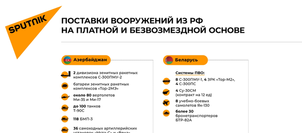Инфографика: Какое оружие Россия поставляет в страны СНГ Инфографика: Какое оружие Россия поставляет в страны СНГ - Sputnik Азербайджан