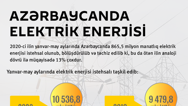 İnfoqrafika: Azərbaycanda elektrik enerjisi - Sputnik Azərbaycan